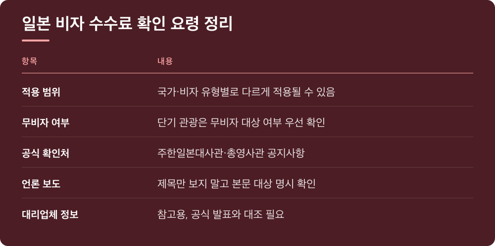 일본 비자 수수료 확인 요령 정리