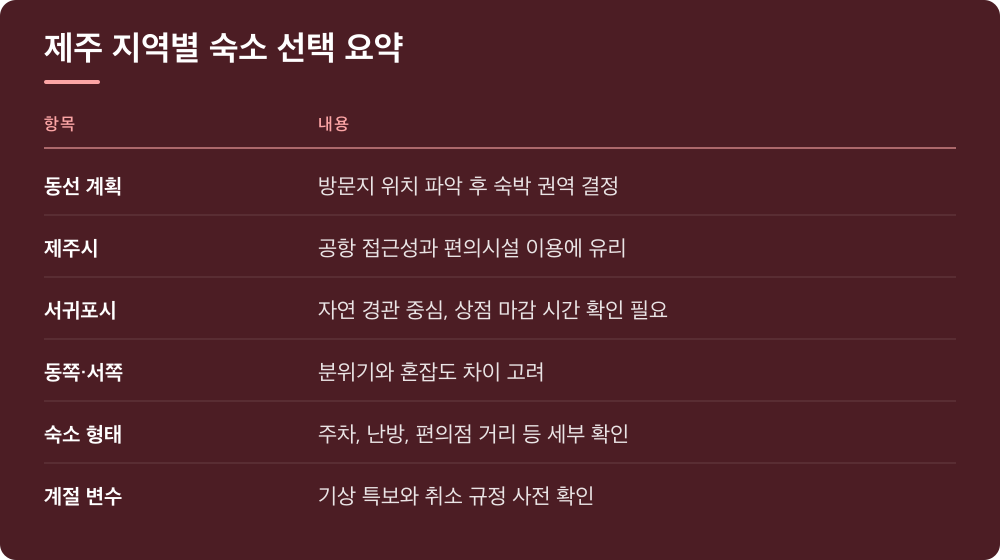 제주 지역별 숙소 선택 요약
