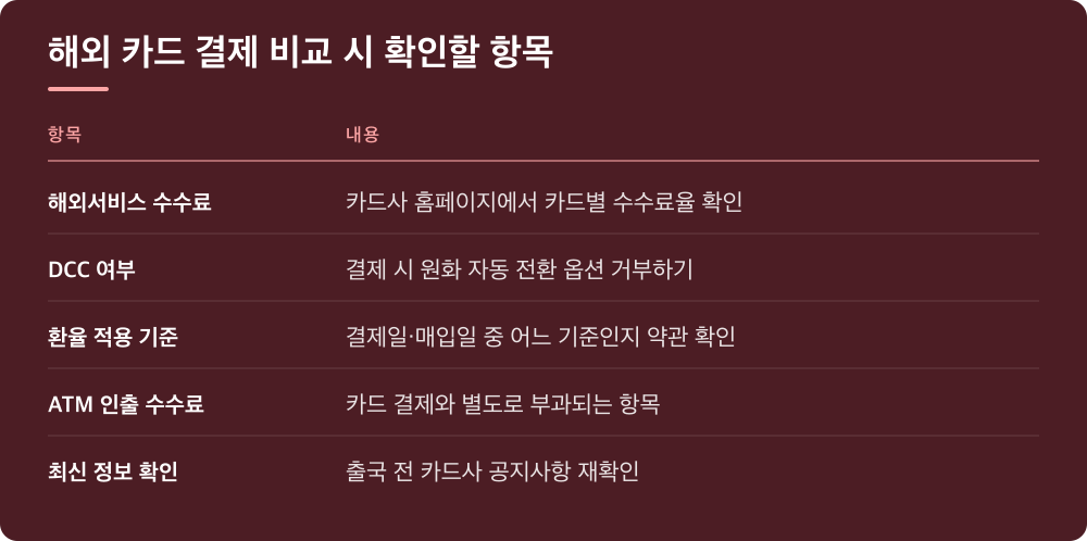 해외 카드 결제 비교 시 확인할 항목