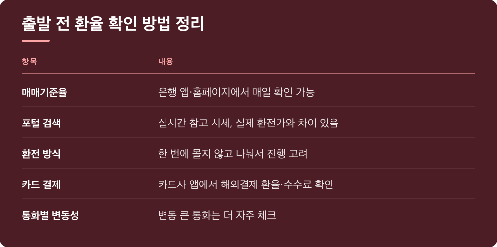 출발 전 환율 확인 방법 정리