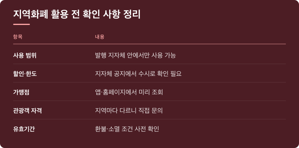 지역화폐 활용 전 확인 사항 정리