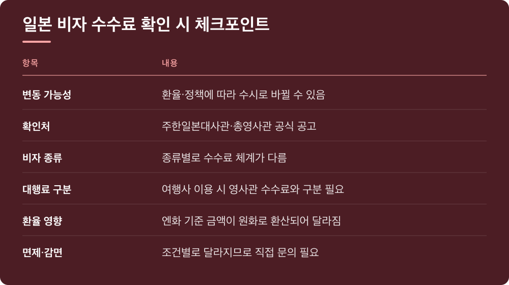 일본 비자 수수료 확인 시 체크포인트