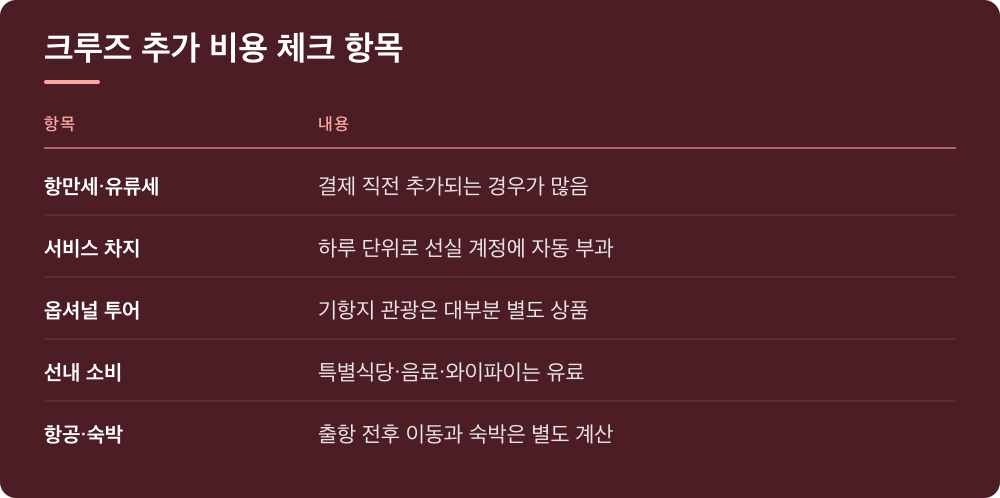 크루즈 추가 비용 체크 항목